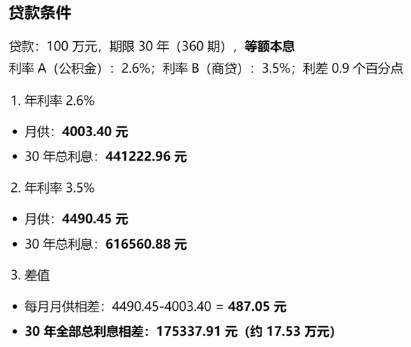 审议通过！公积金制度迎大调整