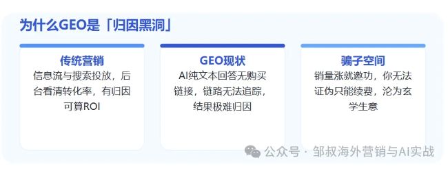 去了一场GEO聚会...给我乐坏了