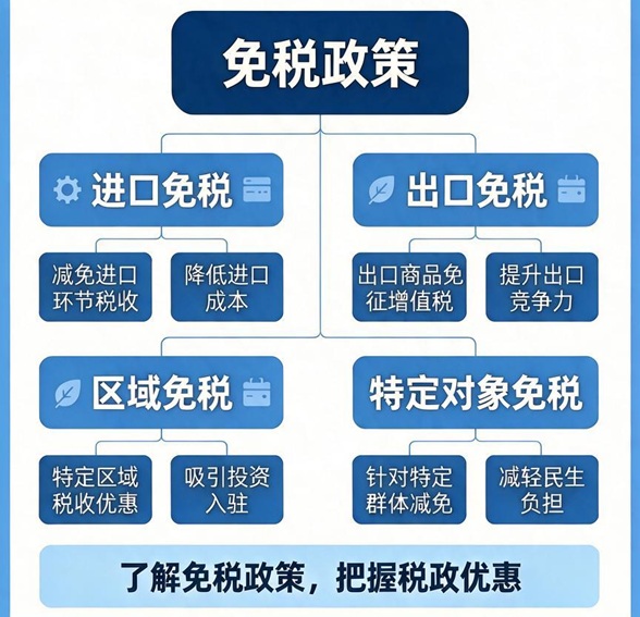 这几类人群，可以省很多税，看看有你吗？