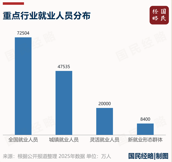 跳出福利之争，2亿灵活就业者最需要什么？
