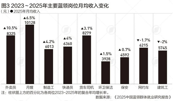 跳出福利之争，2亿灵活就业者最需要什么？