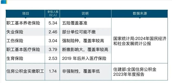 跳出福利之争，2亿灵活就业者最需要什么？