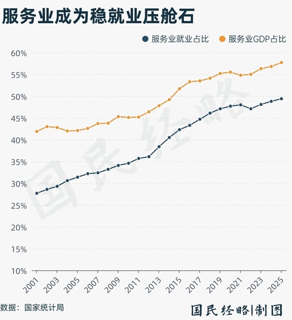 跳出福利之争，2亿灵活就业者最需要什么？