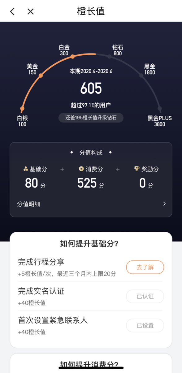 如何建立一套完整的用户成长体系 ？