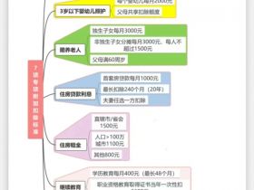 2025个税退税，这样操作多退几千块！