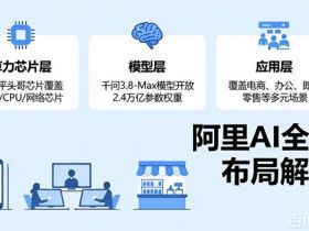 阿里AI平台到底强在哪？一张图看懂它的“全栈”布局