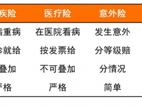 买保险你一定要知道的十个疑问