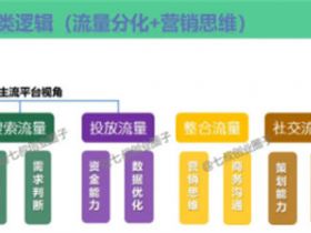 亿级流量操盘手的分享
