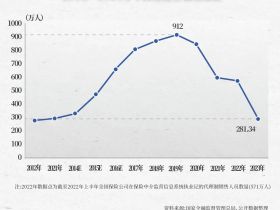 “中年打工人尽头”的行业，4年来成为离职重灾区