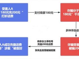 “低价充话费”为何变成了“洗钱”？