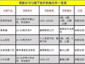 医美贷款骗局揭秘！套路贷的新市场