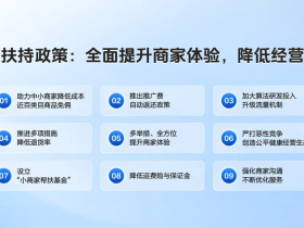抖音电商内容算法升级，这些内容将被重点扶持