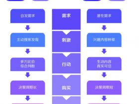 深度解析！什么才是真正的抖音“兴趣电商”？