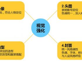 抖音0基础也能做爆款、涨粉，抖音如何抓住前3秒