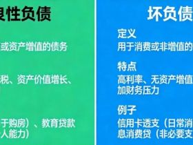 越敢借钱的人越有钱？良性负债助财富增长