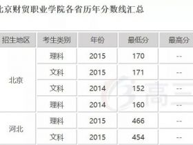 关于中国高考，你只看这篇文章就够了