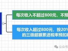 个人所得税，大变！10月1日起正式执行！