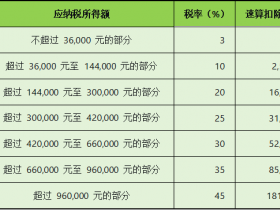 工资多少，要交个人所得税？