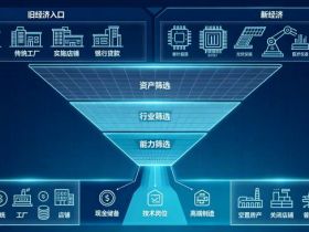 现在不是经济变差，是规则直接换了