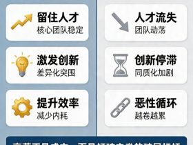 ​为什么市场越内卷，就越要给员工多发钱？