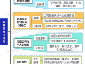 公转私这样备注，税局都懒得查你！