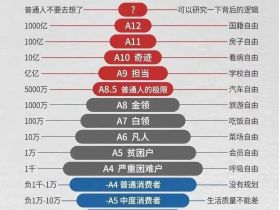 当前中国社会各阶层分析，及普通人最好的3条路