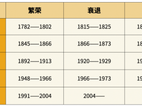 每一个人都逃不过经济周期