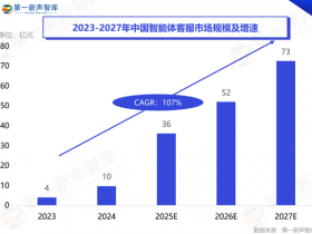 未来几年，可能消失的6个职业，希望没有你