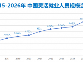 我国灵活就业人员已达2亿人，他们都在干嘛