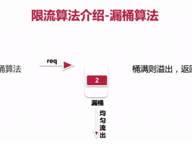 网站除CDN外，另一种防DDOS的手段