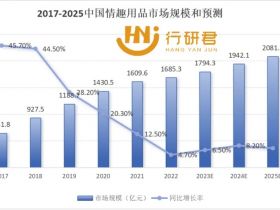 正在闷声发大财的五个行业