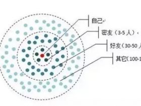 一个人改命最快的方法：换圈子