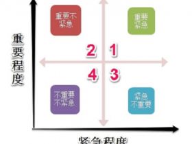 你没有执行力是不可能拥有财富的