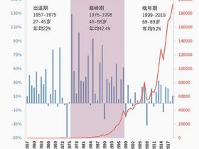 普通人如何实现财务自由？