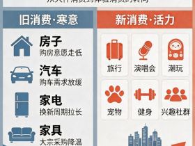 新需求：消费变化的本质是人生脚本变了