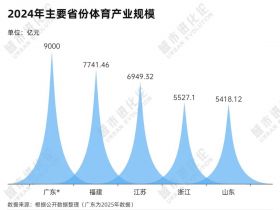 刷屏世界杯，中国城市竞速“7万亿”新主场