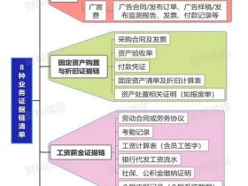 别心存侥幸！收到税局短信，说明数据已经比对完了