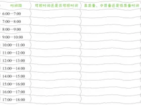 请善待你的时间！这七个时间投资法则，学起来
