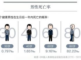 父母快60岁了，还能买什么保险？