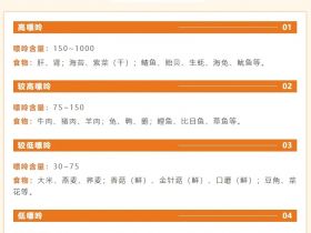 这些食物真的会加速结石形成！但很多人可能每天都在吃