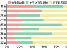 食用油到底选哪种最好？能长期只吃一种吗？原来这些年全错了…