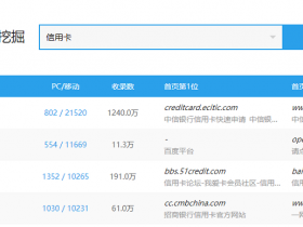 如何推广办理信用卡赚钱及渠道指南