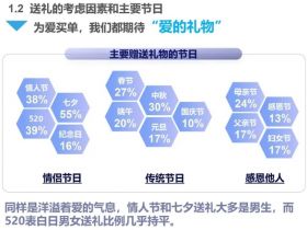 为什么舔狗越来越少了？