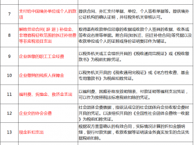 无票支出别乱做账，这样操作既合规又省税
