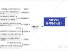 网站或自媒体文章如何写？精准获流方式