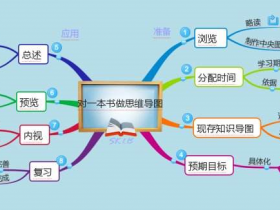 XMind：免费好用的跨平台开源思维导图制作编辑工具