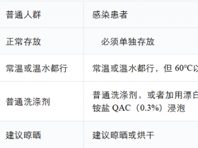 恭喜那些洗袜子不翻面的人！
