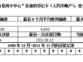 信用卡逾期3天、30天、90天、两年分别会带来什么影响？