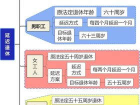 延迟退休来了，社保最低缴费年限也延长了