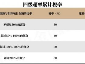 以公司名义买房，富人的福利？